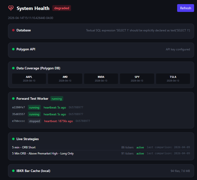 System health dashboard showing database, Polygon API, IBKR worker heartbeats, and live strategy status